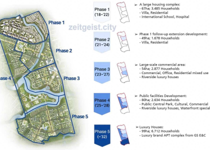 Giải Mã Điểm Khác Biệt Tại Khu Đô Thị GS ZeitGeist City
