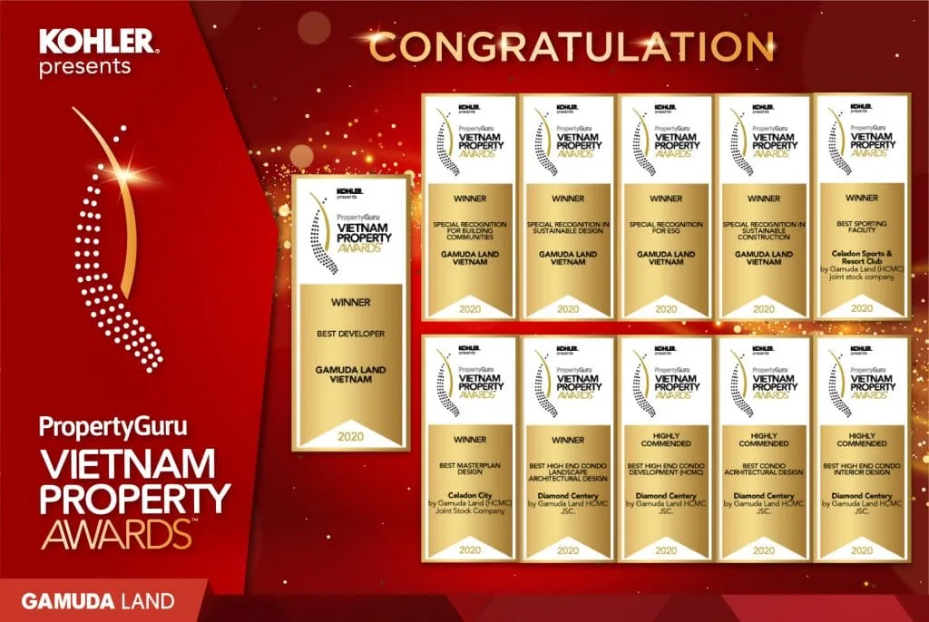 Prestigious Awards Won by Gamuda Land
