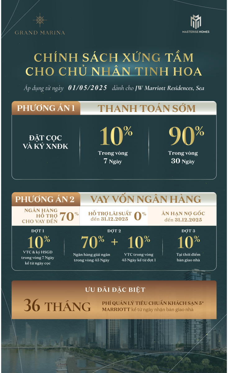 CHÍNH SÁCH BÁN HÀNG GRAND MARINA SAIGON (Cập nhật tháng 05/2025)