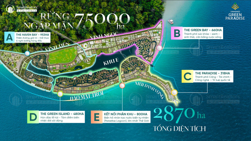 Vinhomes Green Paradise Cần Giờ