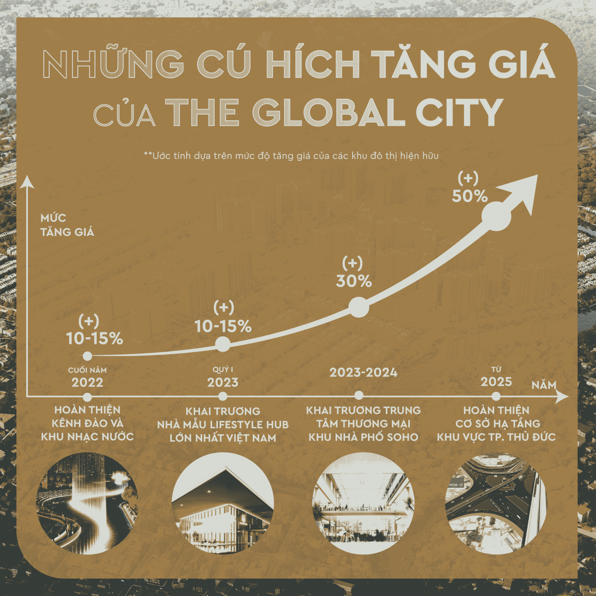Quy hoạch downtown The Global City